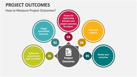 Project Summary Template for Outcomes and Lessons Learned