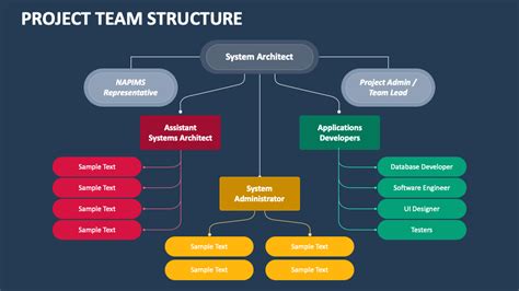 Project Team Structure Template 5