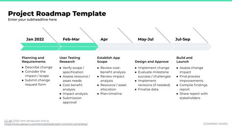 Project Timeline