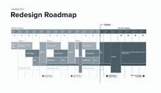 Project Timeline Spreadsheet