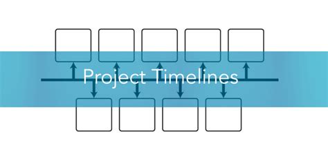 Project timeline importance