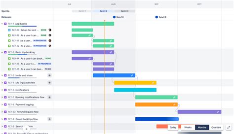 Project Timeline Software