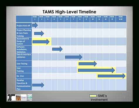 Project Timeline Template