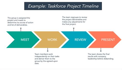 Project timeline template example 5