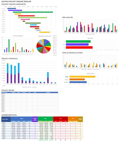 Project Timeline Template in Excel