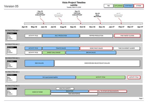 Project Timeline Template Visio