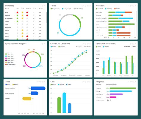 Project Tracking Dashboard