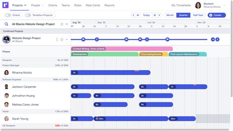 Project Tracking Methods