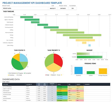 Project Update Template KPIs