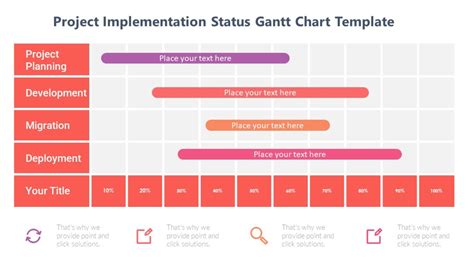 Project Update with Gantt Chart Template