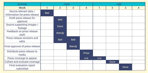 Project Workback Schedule Template