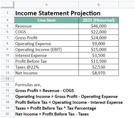 Projected Income Calculation Example