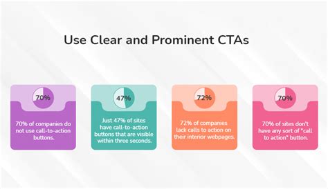 Prominent CTAs Example