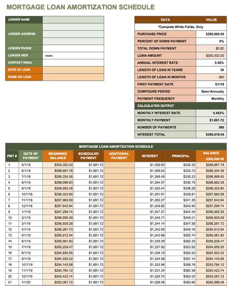 Promissory Note and Amortization Schedule Template Example