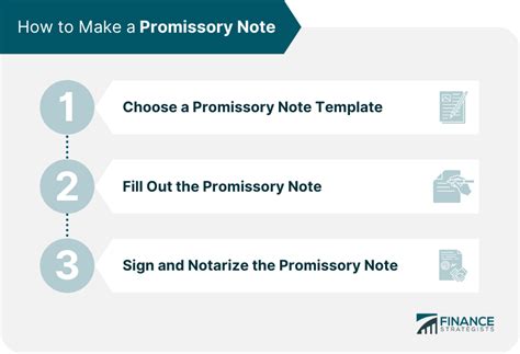 Promissory Note Components