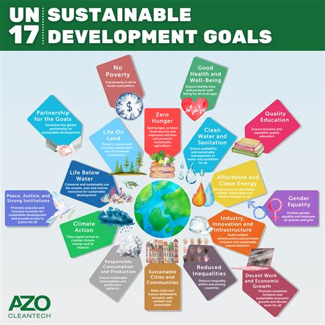 Promoting Sustainable Development Through Empowerment