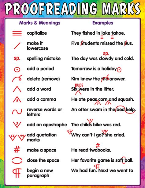 A diagram showing various proofreading marks