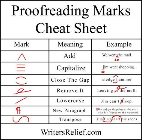 Proofreading marks on a manuscript