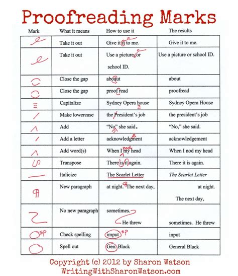 Proofreading marks for formatting