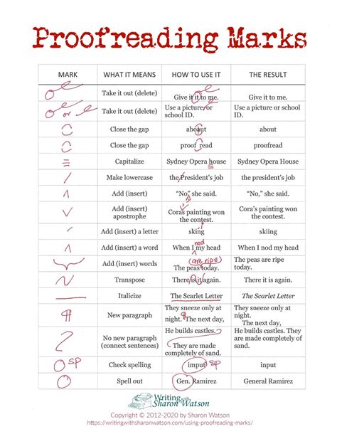 Proofreading marks for spelling