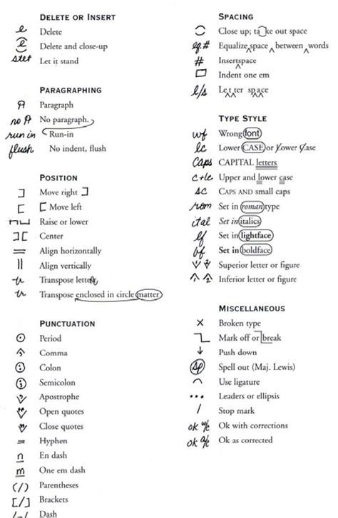 Proofreading marks for style