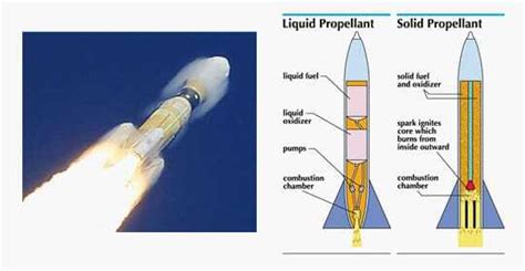 Propellant