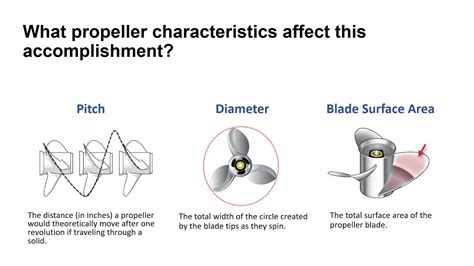 Propeller Materials Selection