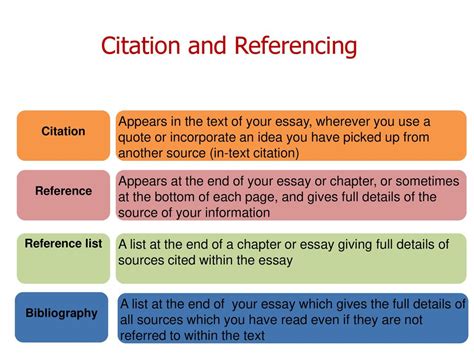 Proper citation practices