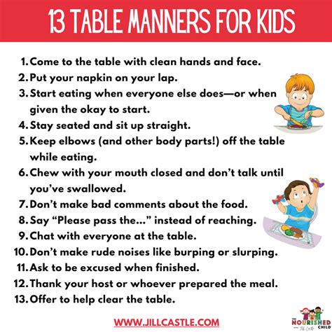 Learning to Use Proper Table Manners