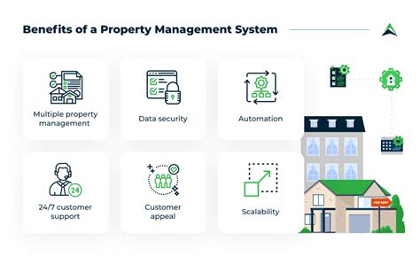 Property Management System on Ship