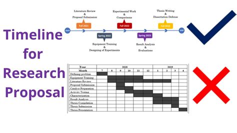 Proposal Template Timeline 6