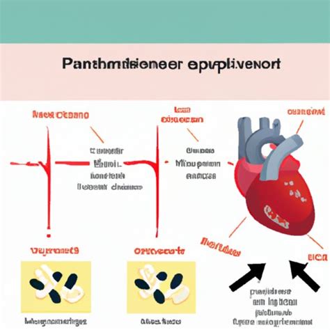 Propranolol Benefits