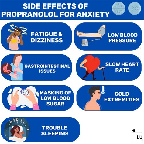 Propranolol for anxiety disorders