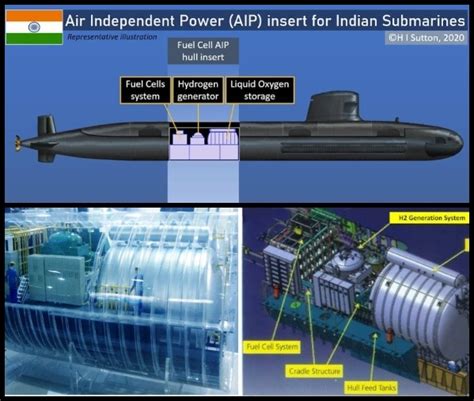 Propulsion systems submarines