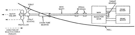 Propulsion Terms