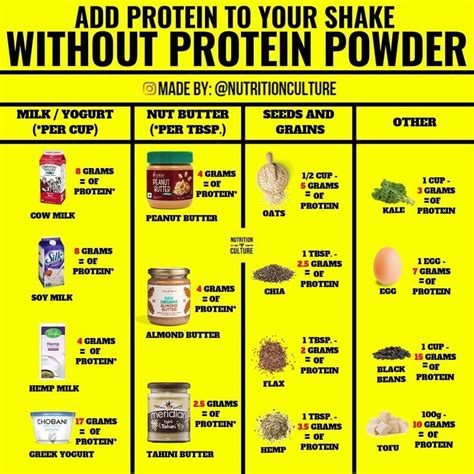 Protein Powder Alternatives