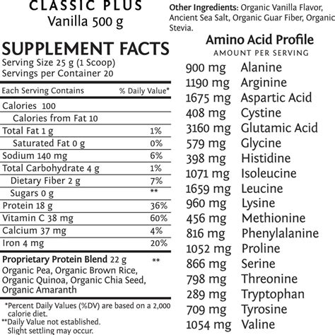 Protein Powder Nutrition Facts