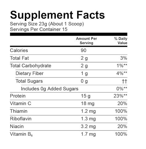 Protein Powder SNAP Eligibility