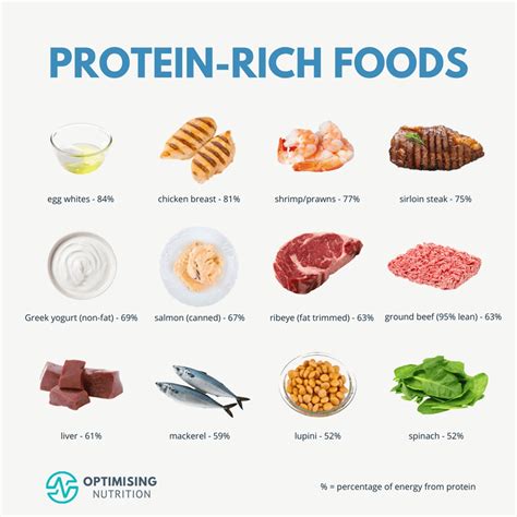 Protein-Rich Foods