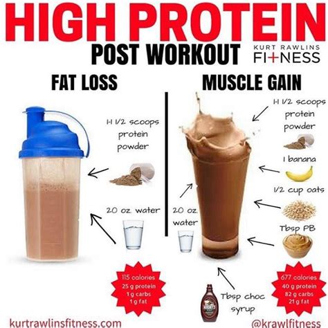 Protein shake and weight gain