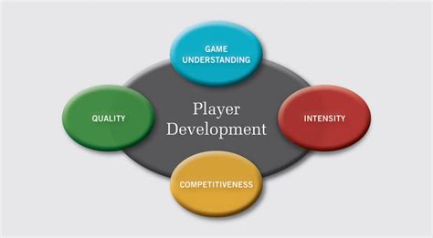 Providing opportunities for player development in lacrosse