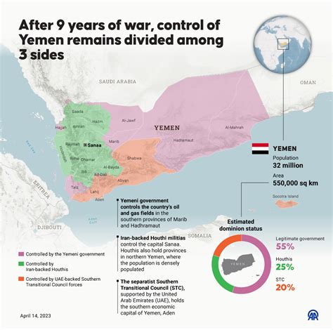 The conflict in Yemen