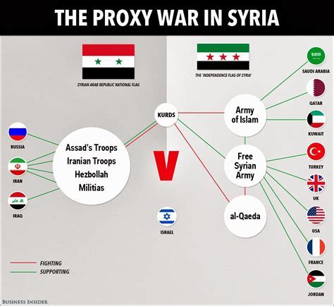 Proxy wars infographic