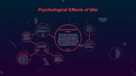 Psychological impact of combat