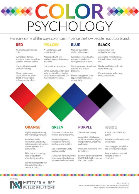 The Psychology of Colors