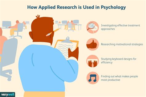 Psychology Research Applications