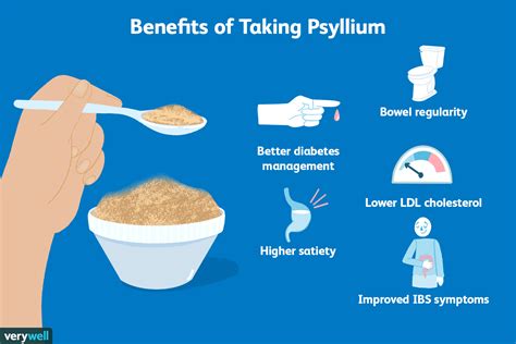 Psyllium benefits