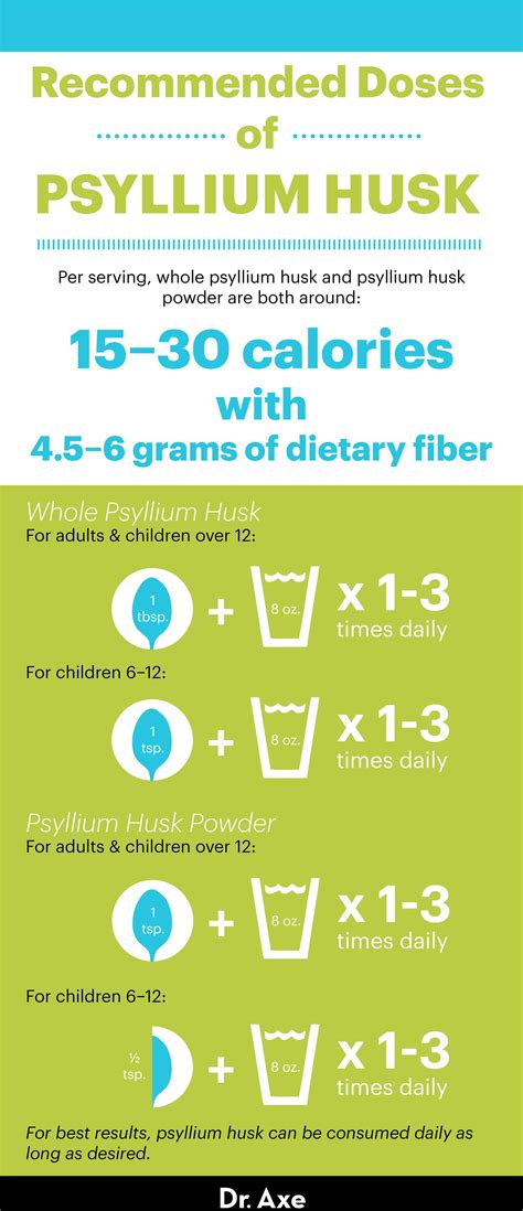 Psyllium dosage