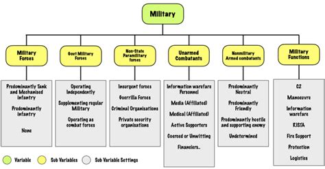 PT Military National Security