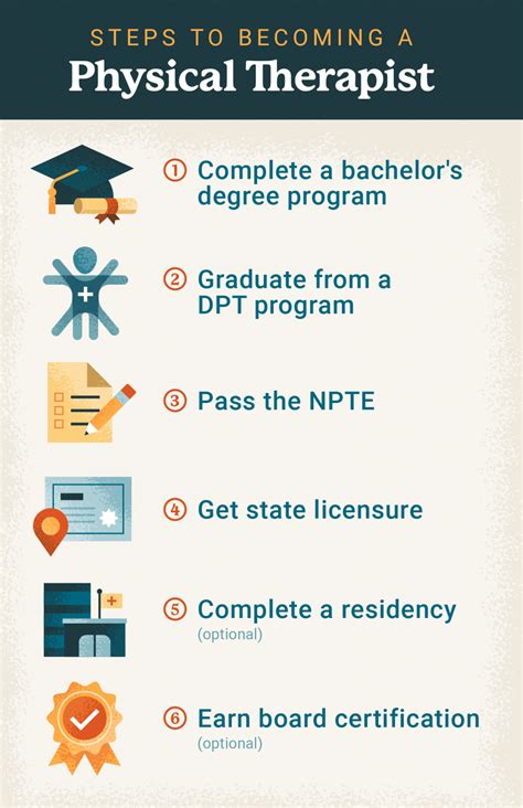 PTA certification requirements